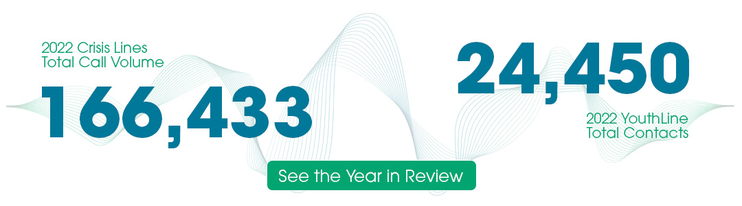 Click to See the Year in Review